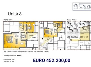 Appartamento in vendita a Retorbido