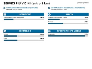 Laboratorio in Vendita a Venezia, 115'000€, 45 m²