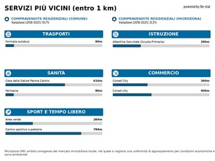 Quadrilocale in Vendita a Parma, 450'000€, 115 m², con Box