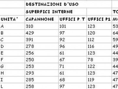 Capannone in Vendita a Arese