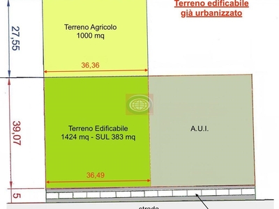 Terreno Residenziale in vendita a Cesena