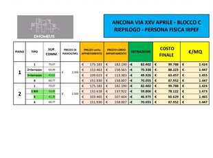 Appartamento in vendita a Ancona