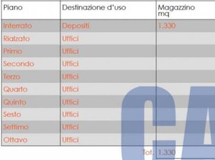 Ufficio in Vendita a Agrate Brianza