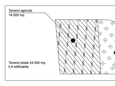 Terreno edificabile