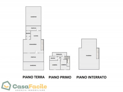 Affitto Casa semindipendente Cesena