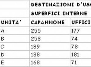 Capannone in Vendita a Arese