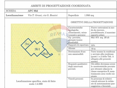 Terreno Residenziale in vendita a Busto Garolfo via grossi, snc