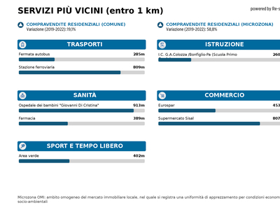 Appartamento di 80 mq in vendita - Palermo