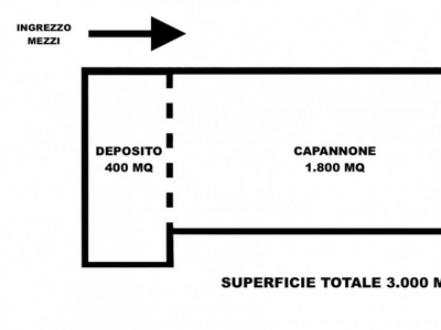 Capannone in affitto Forlì-cesena