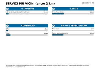 Rustico di 200 mq in vendita - Fontanellato