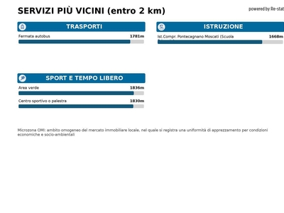 Casa indipendente di 400 mq in vendita - Giffoni Sei Casali