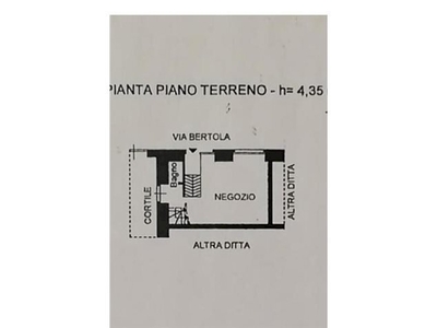 Vendita Negozio via bertola, 14, Torino