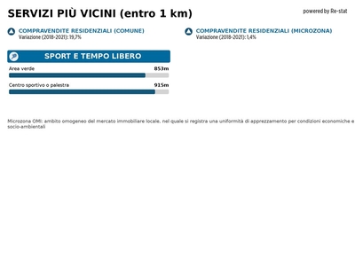 Quadrilocale in Vendita a Parma, 265'000€, 130 m²