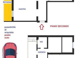 Appartamento in Vendita a Firenze: Vantaggi Fiscali e Comodità