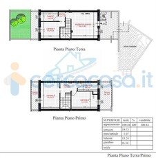 Appartamento Quadrilocale in ottime condizioni in vendita a Castel Di Lama